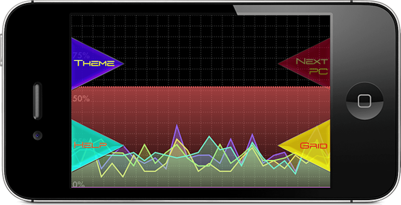 PC HUD iOS app running on an iPhone, displaying a graph of your computers performance