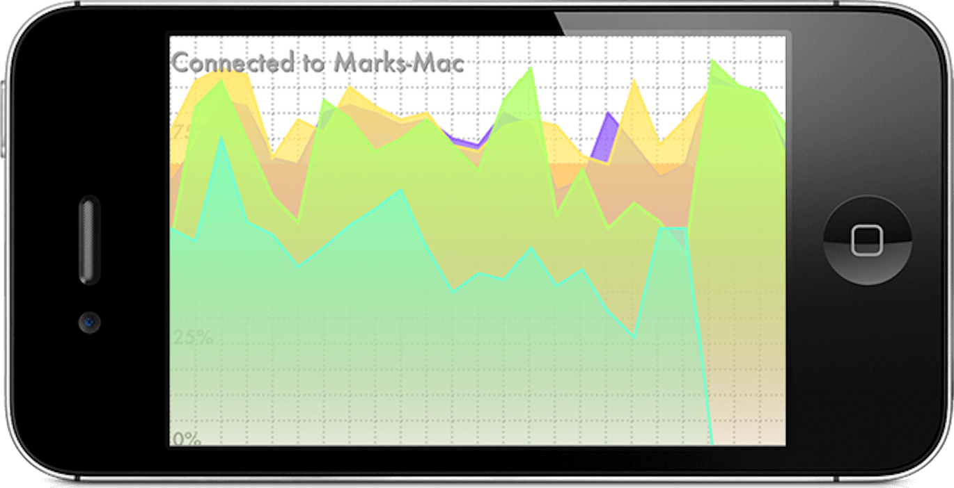 PC HUD iOS app running on an iPhone, displaying a graph of your computers performance